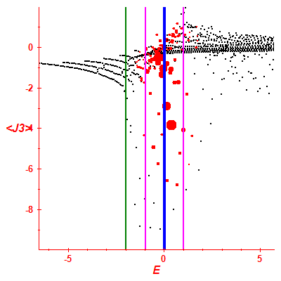 Peres lattice <J3>